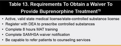 Https Www Samhsa Gov Sites Default Files Grants Pdf Faq Faqs For Sor Pdf